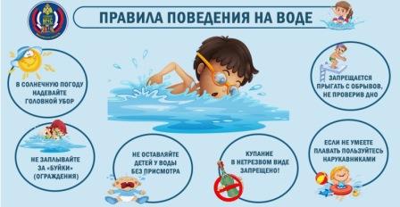 Безопсность несовершеннолетних на водных объектах.